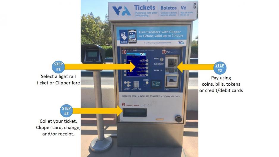 Ticket vending machine showing where various buttons are located