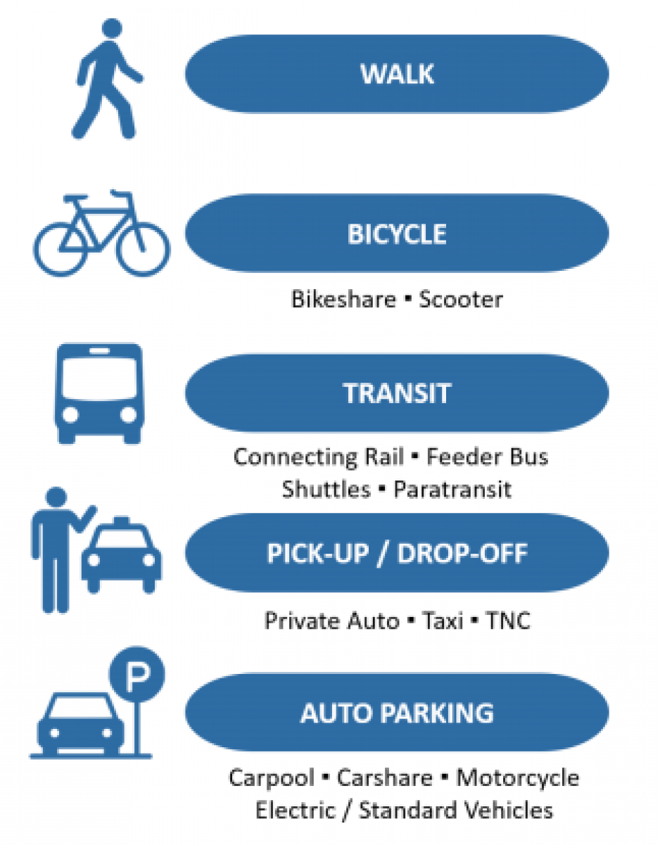 pedestrian access policy list