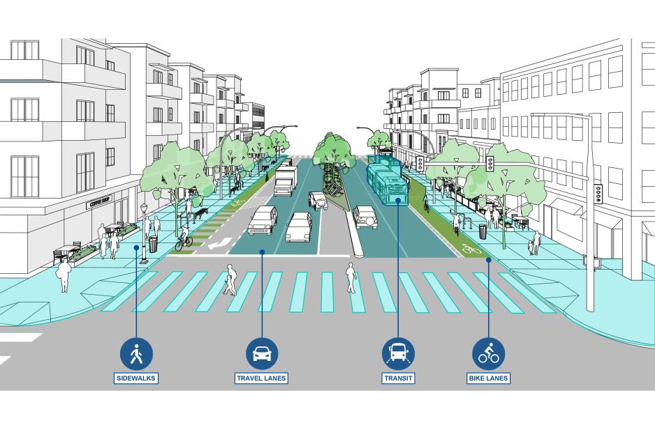 Graphic showing a cross section of a street surrounded by white buildings with sidewalks, vehicle lanes, transit, and bike lanes highlighted and with callouts