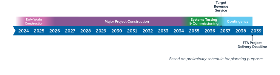 framework to completion schedule