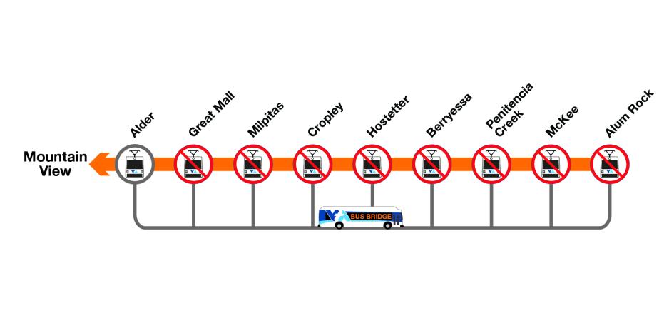 Orange Line impacted light rail stations marked for closure due to the rail work. 